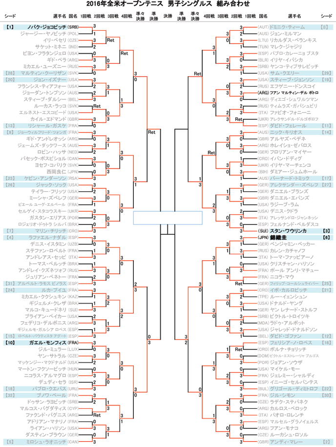 us-open-live-broadcast-method-subx