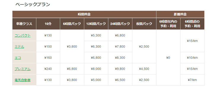 careco-discount-price-method-sub1