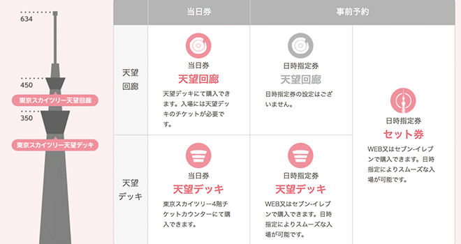 年最新版 東京スカイツリーの入場料金をお得にする8つの方法 割引クーポンあり Lifeラボ