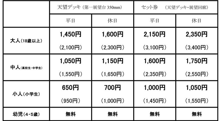 年最新版 東京スカイツリーの入場料金をお得にする8つの方法 割引クーポンあり Lifeラボ