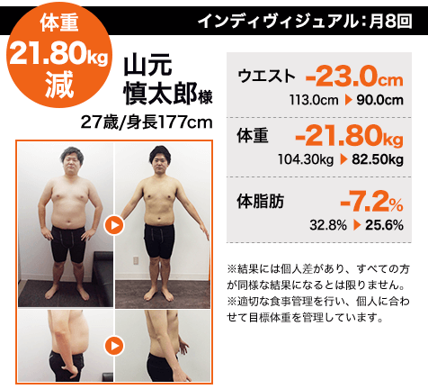 exercise coach（エクササイズコーチ）のトレーニング成果例1