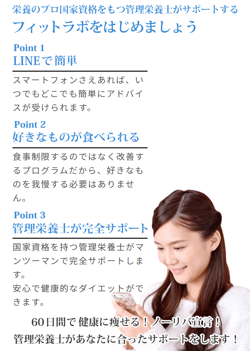 フィットラボのポイント